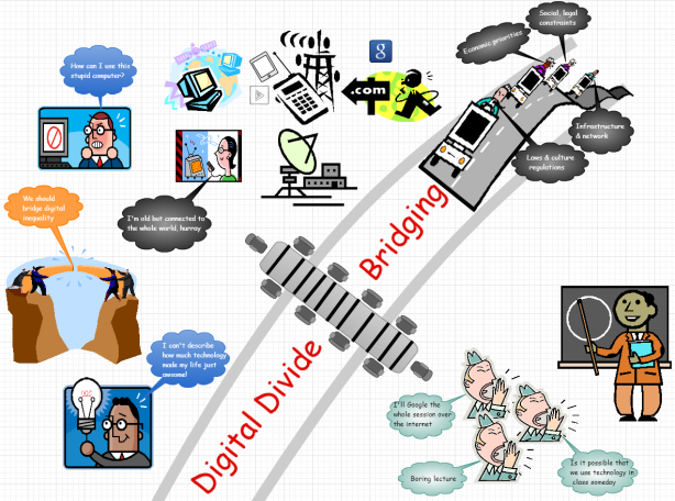 digital divide and digital inequality sketch - click on the image to view full size
